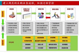 erp系统；erp系统主要干什么的