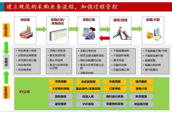 erp系统;erp系统主要干什么的 erp系统;erp系统主要干什么的