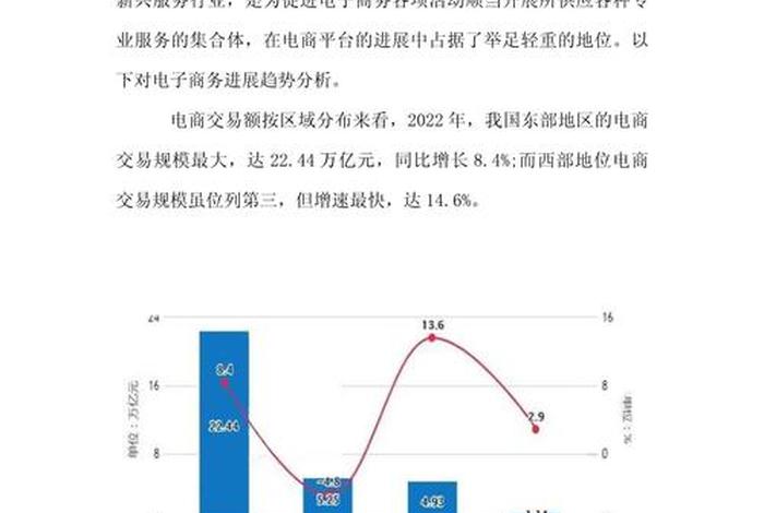 电商趋势图（电商趋势图片）