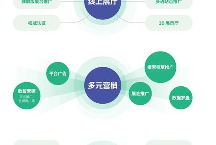 跨境电商服务内容 - 跨境电商服务内容有哪些 跨境电商服务内容 - 跨境电商服务内容有哪些