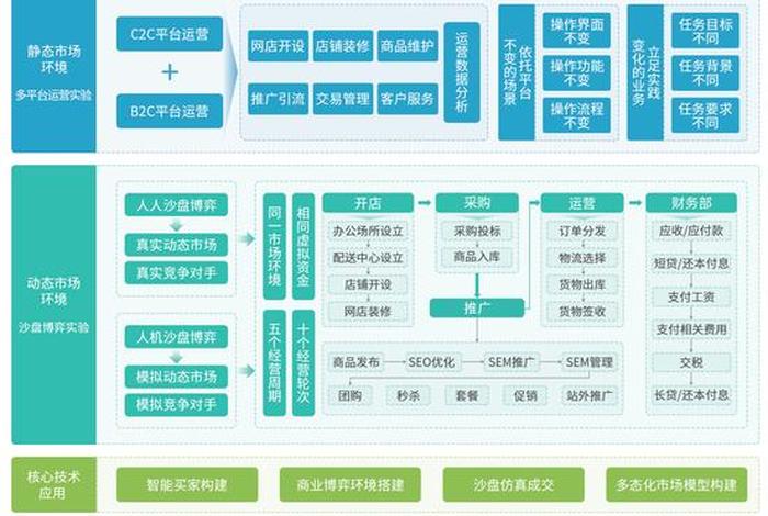电商平台系统升级目标具体化 电商平台的目标市场 电商平台系统升级目标具体化 电商平台的目标市场