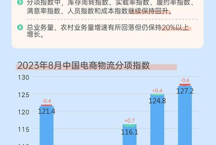 电商物流方向前景；电商物流方向前景如何