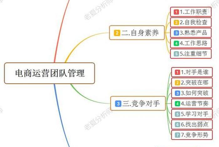 电商运营团队靠谱吗 - 电商运营团队需要哪些岗位 电商运营团队靠谱吗 - 电商运营团队需要哪些岗位
