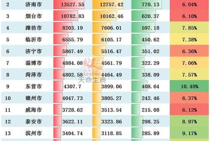 山东电商发展最好的城市,山东电商发展最好的城市排名 山东电商发展最好的城市,山东电商发展最好的城市排名