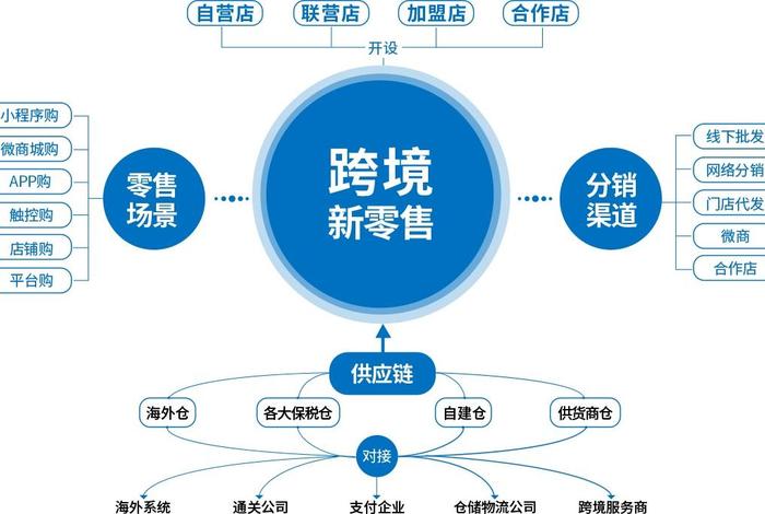 跨境零售是什么意思；跨境零售是什么意思啊
