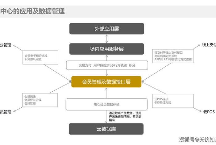 电商零售行业营销管理解决方案网站(电商新零售解决方案) 电商零售行业营销管理解决方案网站(电商新零售解决方案)
