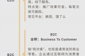 电商运营平台联系方式 电商运营服务平台
