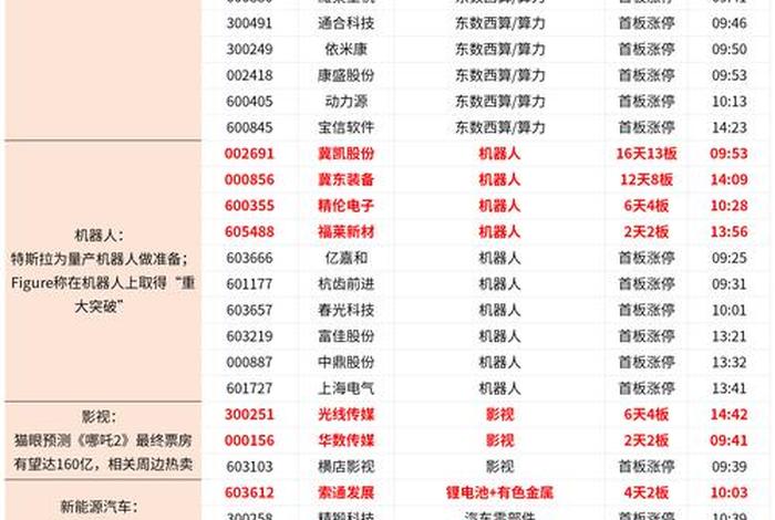 电商概念股有哪些股票、电商概念股有哪些股票龙头