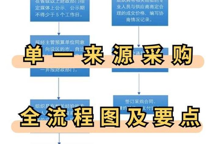 外贸电商采购流程(外贸电商采购流程及标准) 外贸电商采购流程(外贸电商采购流程及标准)