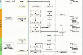 电商打单软件开发，电商打单软件开发流程
