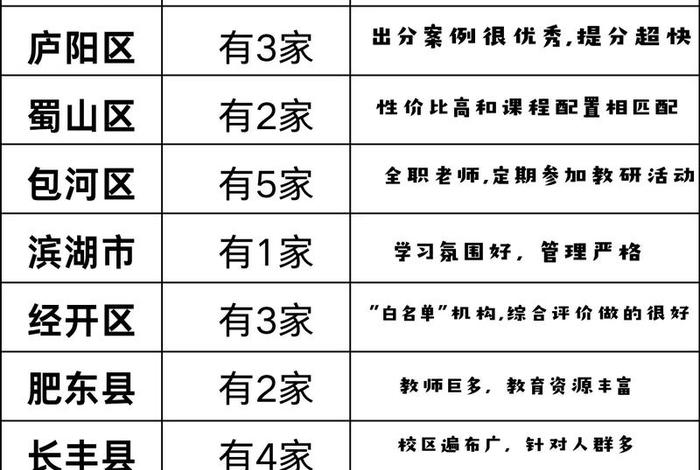 合肥电商培训学校(合肥电商培训学校地址) 合肥电商培训学校(合肥电商培训学校地址)