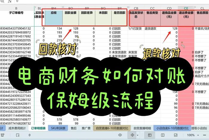 电商收入确认原则、电商收入确认原则有哪些