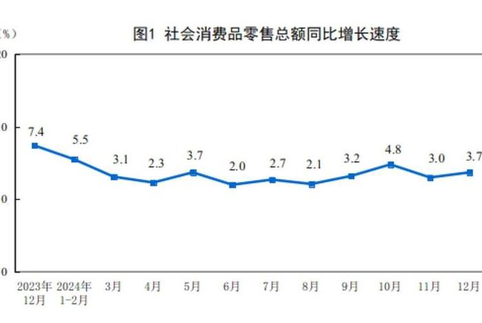 电商零售额猛增 电商零售额猛增什么意思 电商零售额猛增 电商零售额猛增什么意思