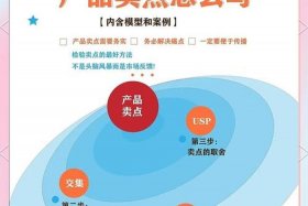 商店上新产品因从哪几个方面寻找商品的卖点、如何寻找新产品的卖点