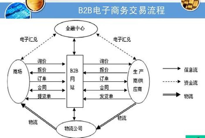出口电商的经营模式有哪些;出口电商的经营模式有哪些特点 出口电商的经营模式有哪些;出口电商的经营模式有哪些特点
