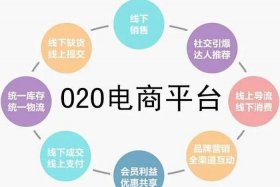 电商公众号怎么搭建 - 电商公众号怎么搭建平台