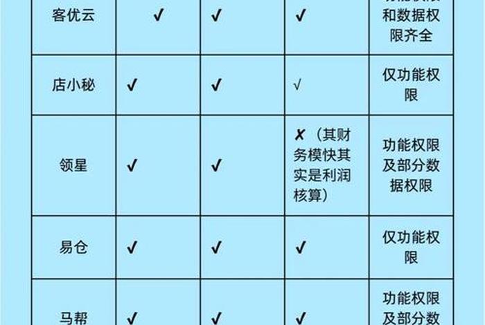 跨境电商erp哪家好 跨境电商erp哪家好一点 跨境电商erp哪家好 跨境电商erp哪家好一点