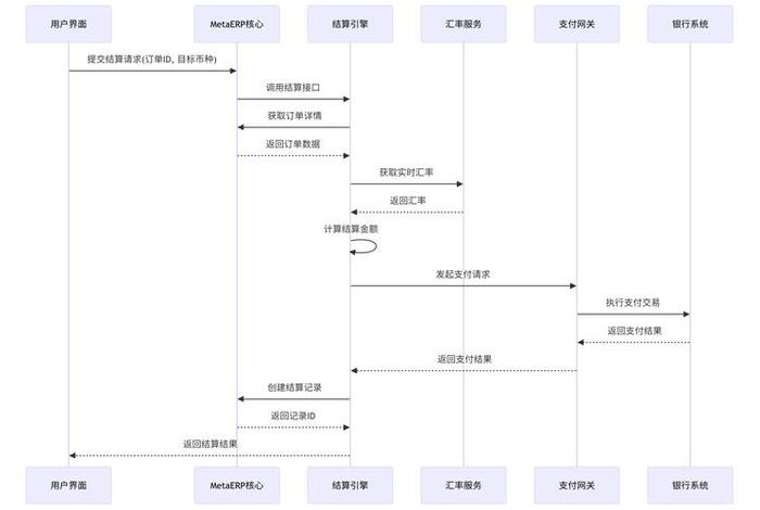 跨境电商收款平台的汇率怎么算的 跨境电商收款平台的汇率怎么算的呢