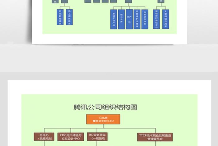 腾讯电商部门 腾讯电商部门介绍 腾讯电商部门 腾讯电商部门介绍
