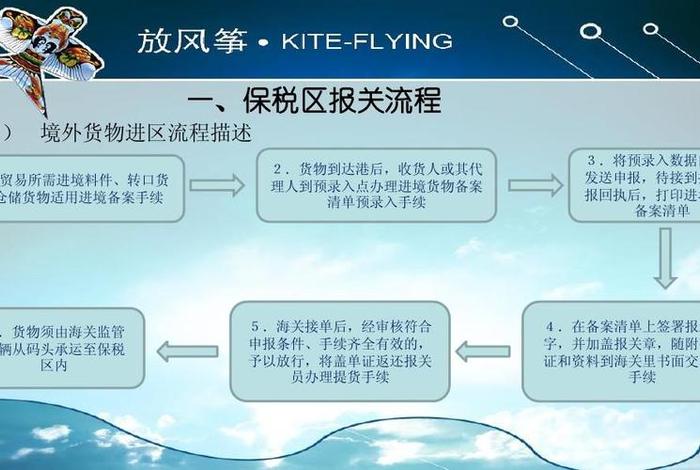 跨境电商保税区报关 - 跨境电商保税区报关要求 跨境电商保税区报关 - 跨境电商保税区报关要求