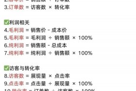 电商干货推荐、电商干货推荐语