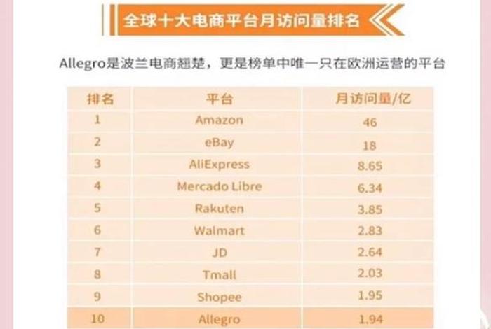 波兰的跨境电商、波兰的跨境电商有哪些 波兰的跨境电商、波兰的跨境电商有哪些