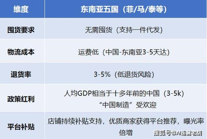 东南亚跨境电商企业简介 - 东南亚跨境电商公司 东南亚跨境电商企业简介 - 东南亚跨境电商公司
