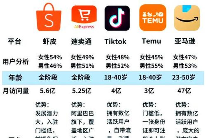零售电商平台有哪些，国内零售电商平台都有哪些名称