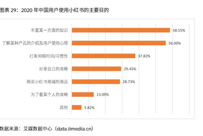 小红书 电商销售收入(小红书 电商销售收入多少) 小红书 电商销售收入(小红书 电商销售收入多少)