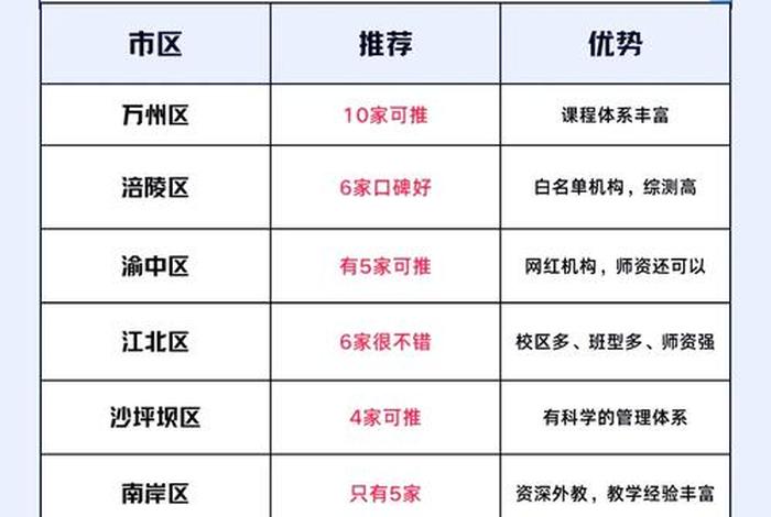 重庆电商培训机构 重庆电商培训机构有哪些 重庆电商培训机构 重庆电商培训机构有哪些
