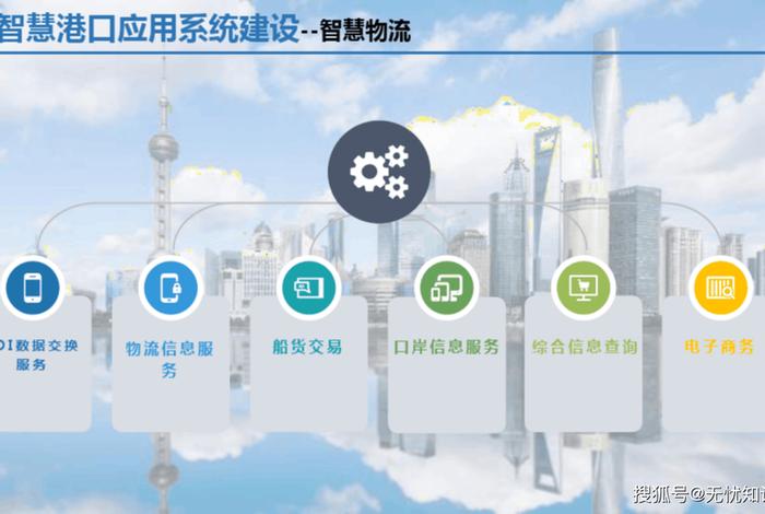 金融电商拓展宽,物流觉城筑航母 - 物流金融服务系统 金融电商拓展宽,物流觉城筑航母 - 物流金融服务系统