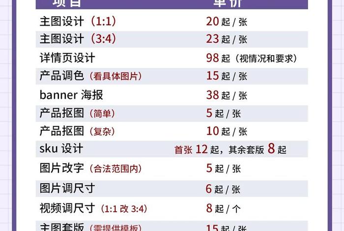 电商主图模板修改 电商主图模板修改怎么弄