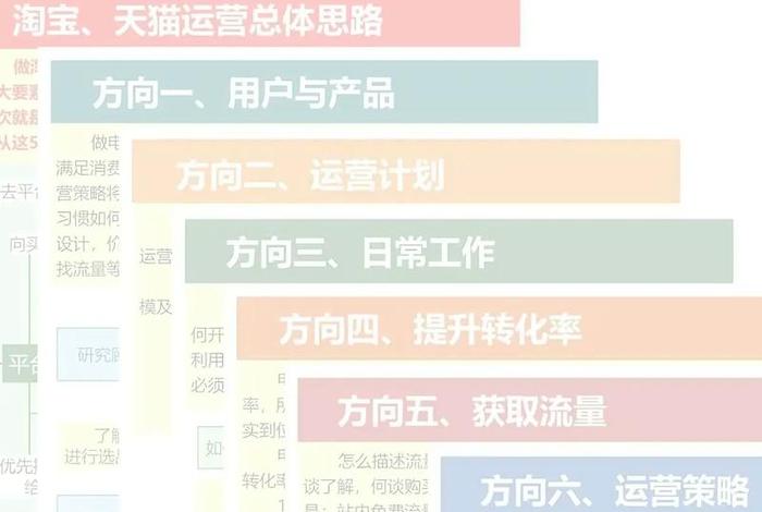 如何做电商运营 如何做电商运营工作 如何做电商运营 如何做电商运营工作