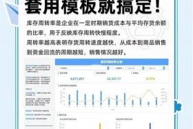 电商库存周转天数 - 电商库存周转天数在多少正常