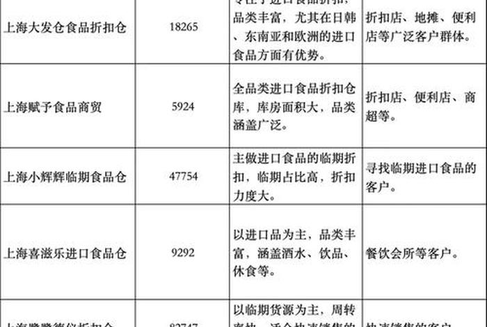 上海电商仓储行业 - 上海电商仓储行业排名 上海电商仓储行业 - 上海电商仓储行业排名