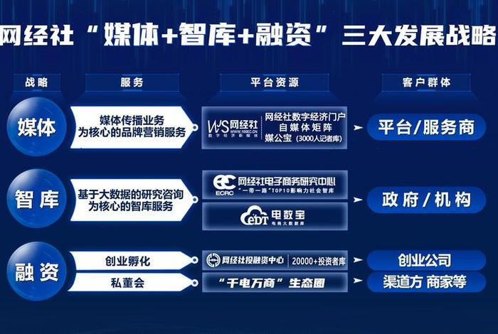 电商媒体创业；电商媒体创业方向
