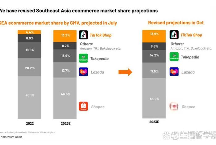 印尼电商系统搭建 - 印尼的电商平台 印尼电商系统搭建 - 印尼的电商平台