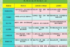 农村水果销售渠道 - 农村水果销售渠道分析