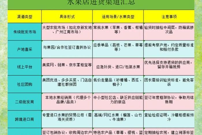 农村水果销售渠道 - 农村水果销售渠道分析 农村水果销售渠道 - 农村水果销售渠道分析