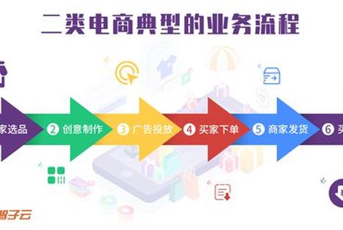 二类电商swot;二类电商有哪些平台 二类电商swot;二类电商有哪些平台