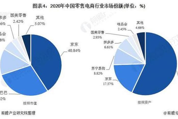 b2c电商平台的发展历程 - b2c电子商务发展的现状 b2c电商平台的发展历程 - b2c电子商务发展的现状