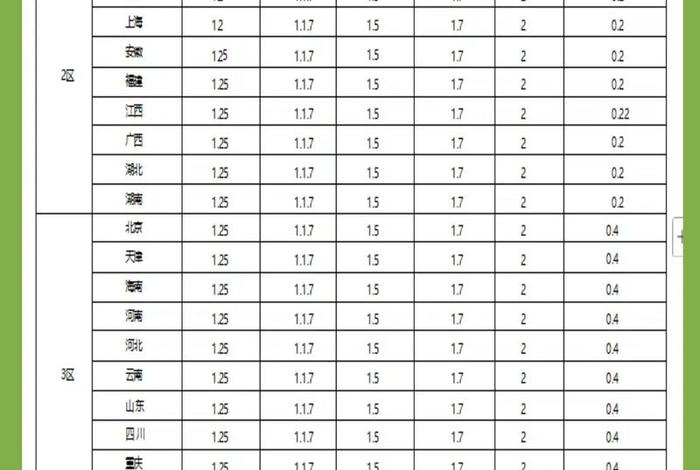 电商快递费用价格表全国 电商快递费用价格表全国最新