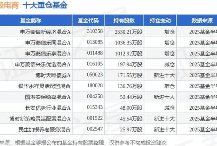 南极电商 股吧;南极电商 股吧股票 南极电商 股吧;南极电商 股吧股票