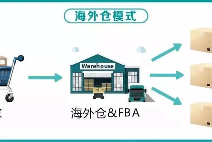 出口电商做海外仓的最大风险来自于;出口电商做海外仓的最大风险来自于货物的库存成本 出口电商做海外仓的最大风险来自于;出口电商做海外仓的最大风险来自于货物的库存成本