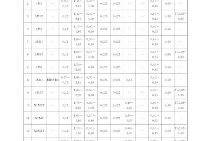 氩气二氧化碳保护气体中二氧化碳对焊丝焊接影响分析,氩气和二氧化碳混合气体保护焊中二氧化碳的加入量 氩气二氧化碳保护气体中二氧化碳对焊丝焊接影响分析,氩气和二氧化碳混合气体保护焊中二氧化碳的加入量