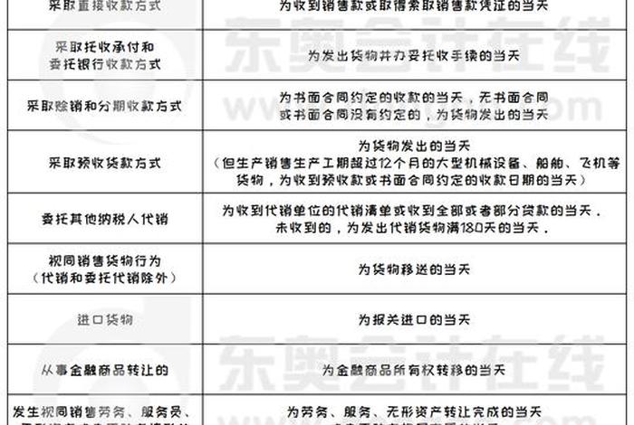 电商纳税义务发生时间、电商纳税义务发生时间是多久