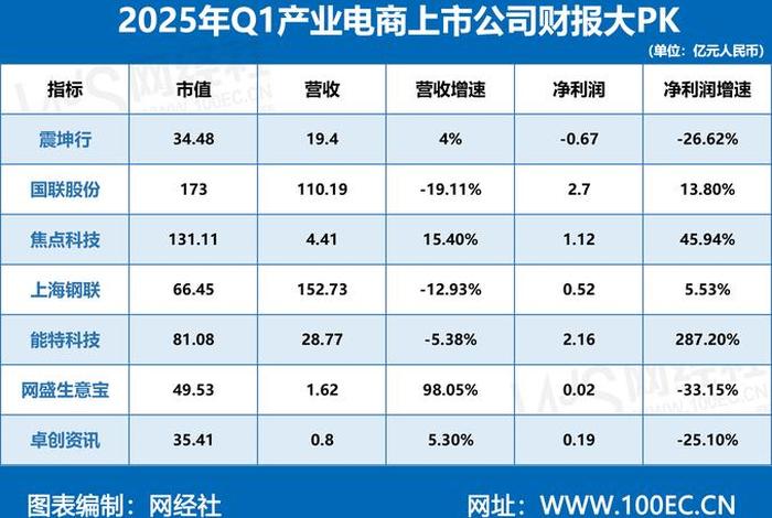 逸仙电商财报 2021逸仙电商财报 逸仙电商财报 2021逸仙电商财报