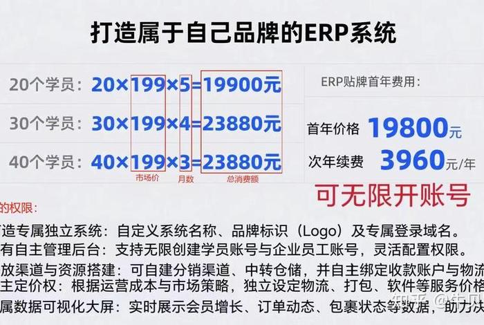 跨境电商十大erp软件(跨境电商十大erp软件有哪些) 跨境电商十大erp软件(跨境电商十大erp软件有哪些)
