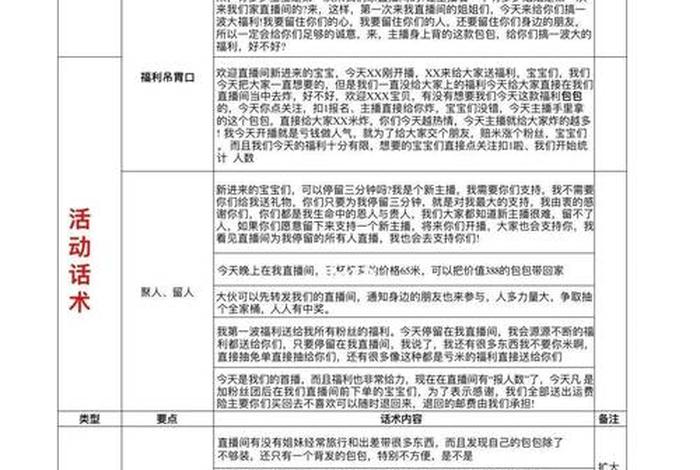 电商话术框架,电商话术框架结构 电商话术框架,电商话术框架结构