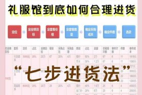 服装电商怎么做如何从零开始 - 做服装电商怎么进货